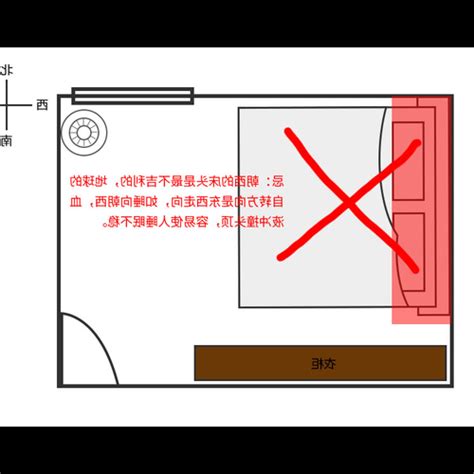 保險箱放床頭|【風水錢櫃放床邊】保險櫃在風水學中應該怎樣擺放 